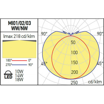 ARELUX DOIT MI01WW MWH LED nástěnné svítidlo