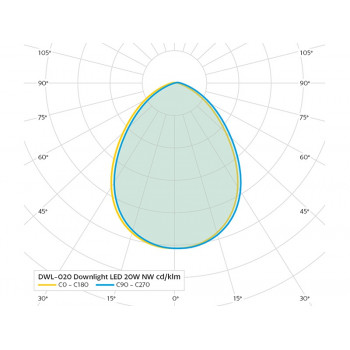 LED DOWNLIGHT DWL 20W podhledové svítidlo, bílá 20W