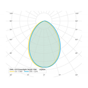 LED DOWNLIGHT DWL 15W podhledové svítidlo, bílá 15W