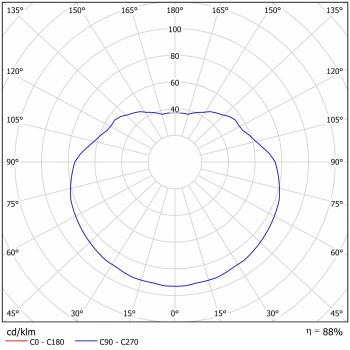 Závěsné svítidlo s plastovým stínidlem OSMONT 63204 ISIS P2 PM, OSMONT, TRENDY svítidla